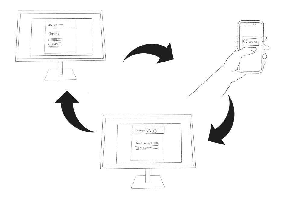 Partnering with NIST on Digital Identity Assurance MO